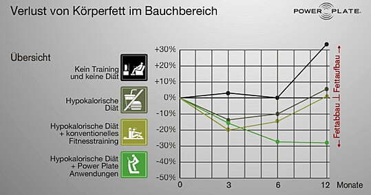 Power Plate Training in Altendorf SZ mit Michelle Baumgartner